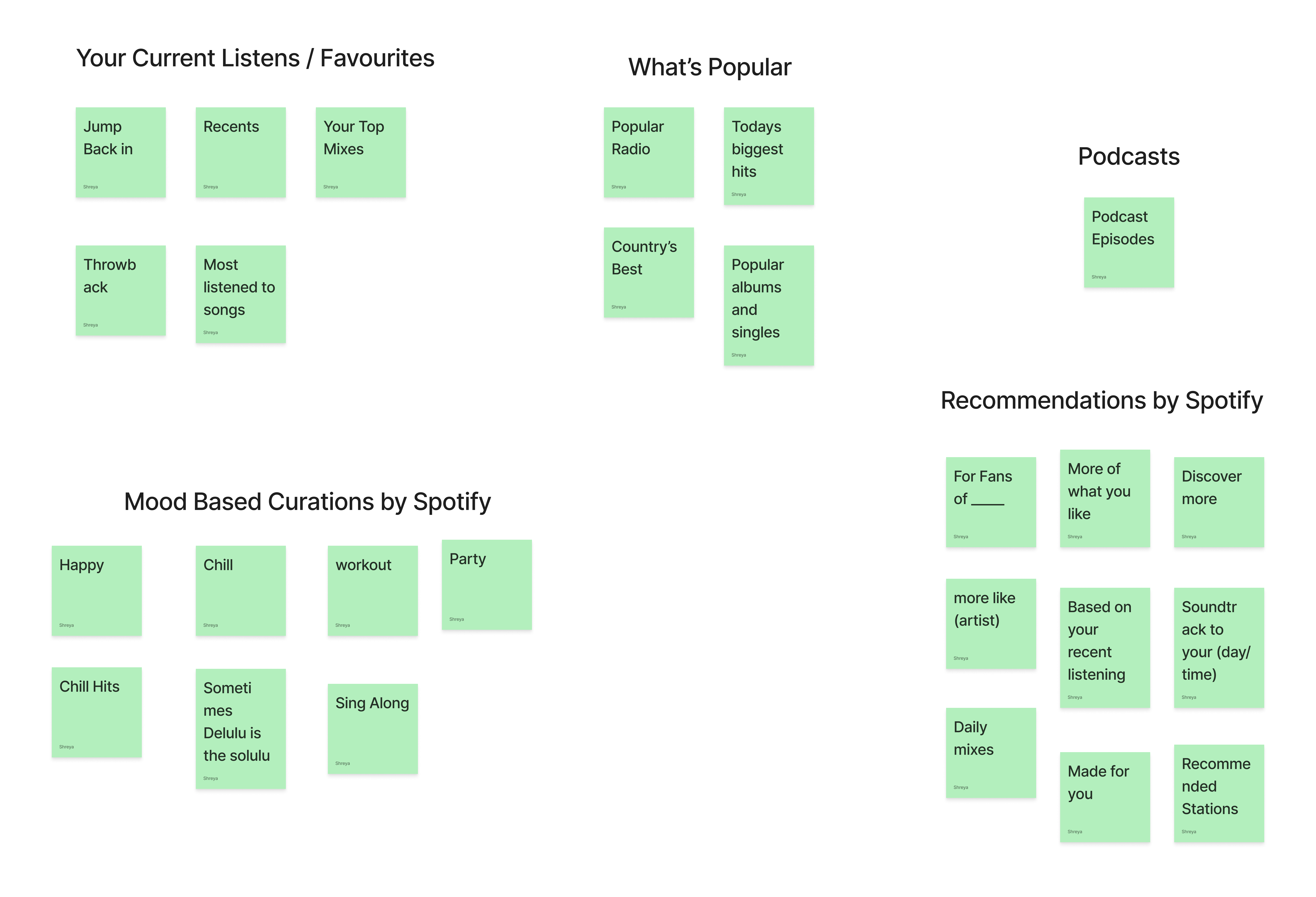 Diagram organising Spotify homepage section types